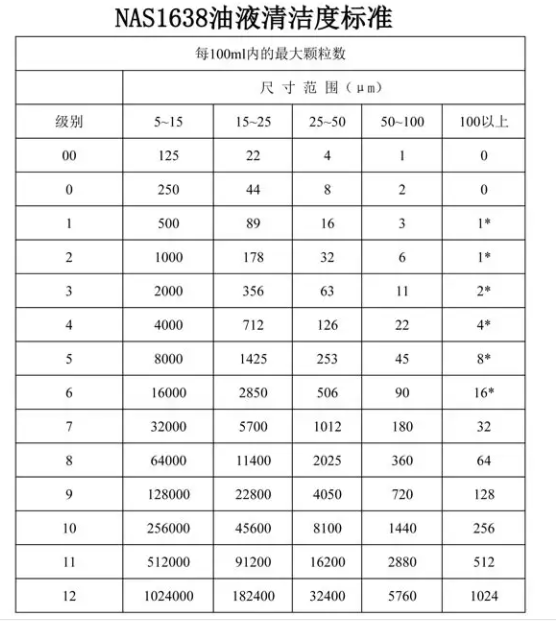 油液固體顆粒污染度檢測(cè)分析的意義