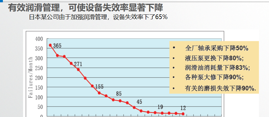  油液各理化指標(biāo)的含義和檢測(cè)的必要性