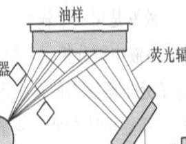 X射線熒光光譜儀的工作原理和特點(diǎn)