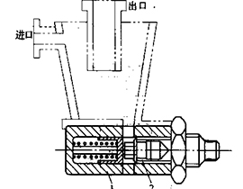 船舶柴油機(jī)油液監(jiān)測(cè)的數(shù)據(jù)來(lái)源