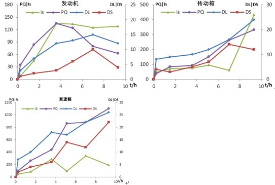 鐵量儀與鐵譜儀定量分析對比